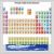Periodic Table Of The Elements Digitally Printed Photo Roller Blind