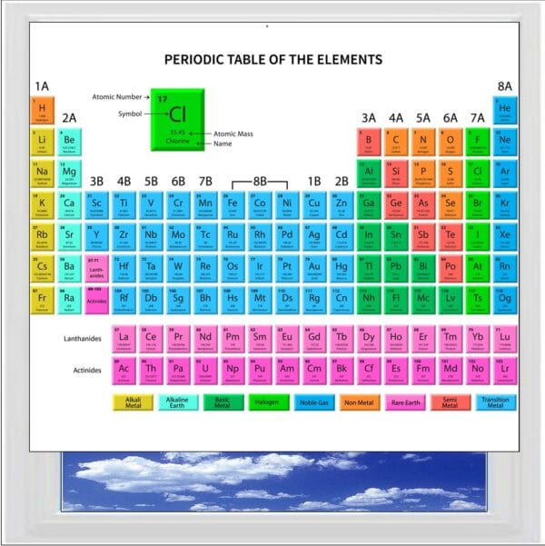 Periodic Table of the Elements