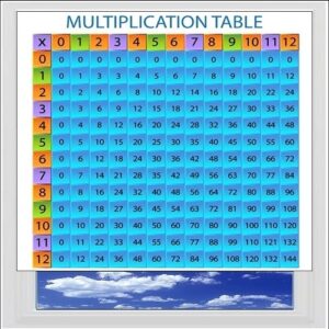 Multiplication Table Blue Digitally Printed Photo Roller Blind