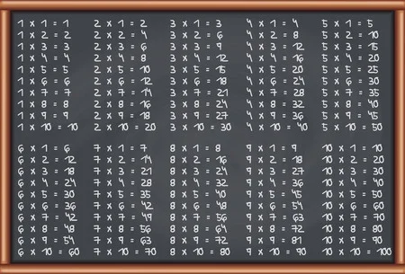 Times Table Chalkboard Digitally Printed Photo Roller Blind - Image 2