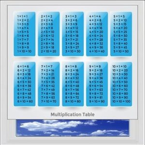 Times Table Blue Digitally Printed Photo Roller Blind
